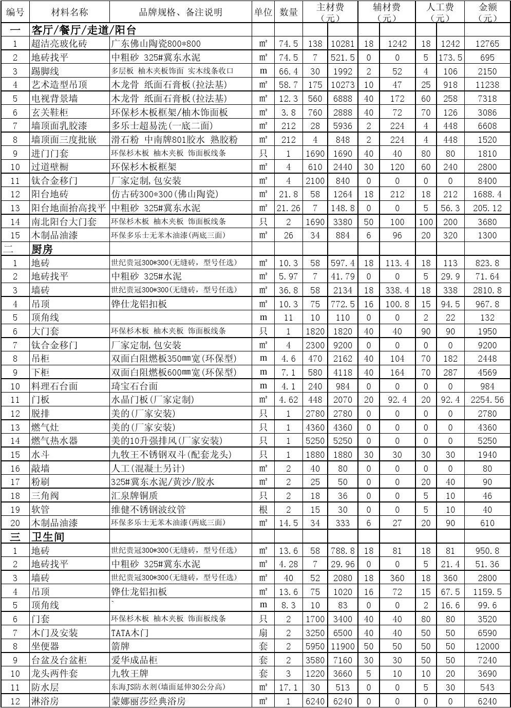 副本三室两厅房屋装修材料清单_文档下载